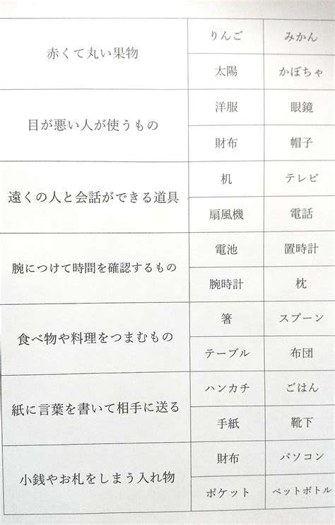 odd 名詞.